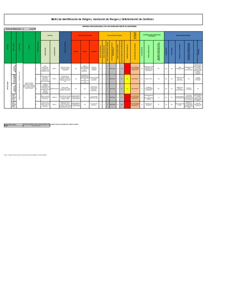 ejemplo de matriz de riesgos de una empresa metalmecanica|Matriz .